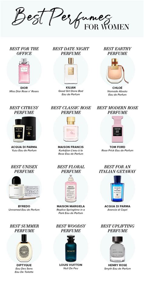 best dupe perfumes for women|cologne copies of popular brands.